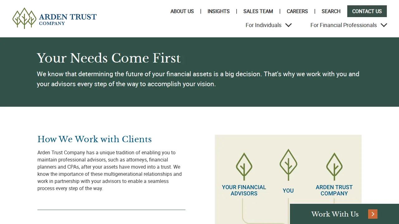 Arden Trust Company page