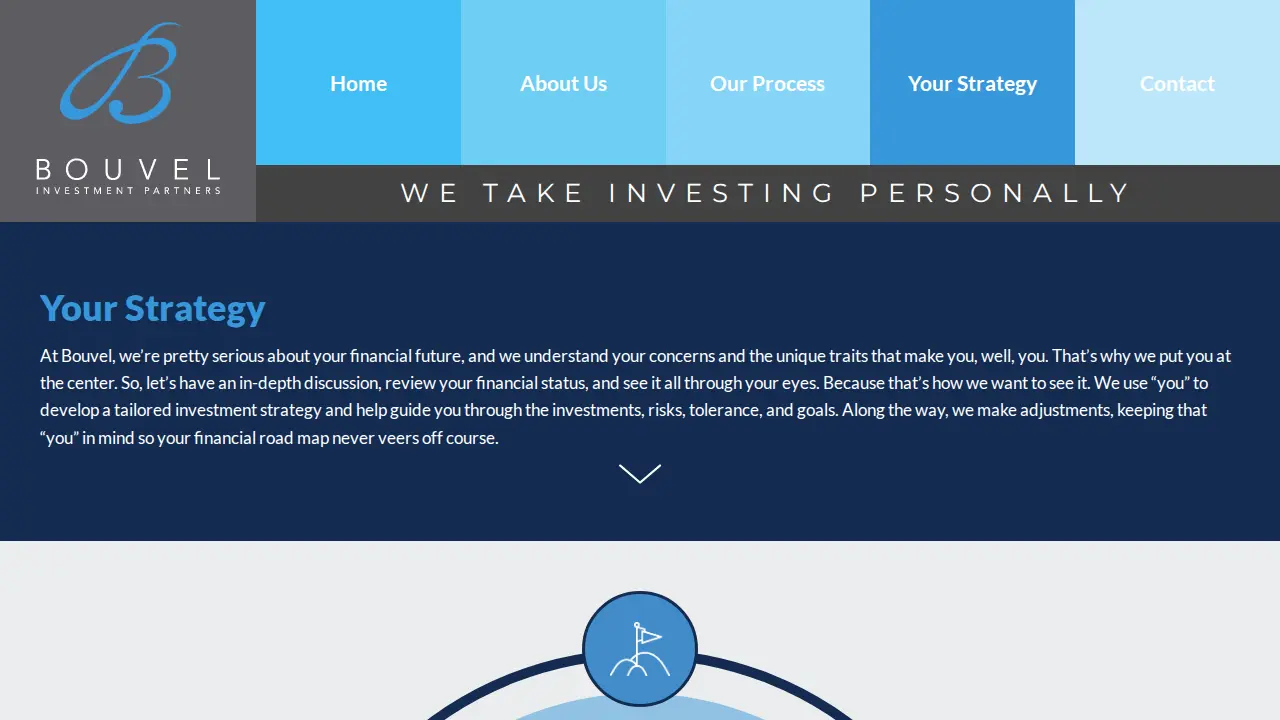 Bouvel Investment Partners, LLC. page