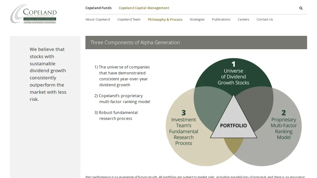 Copeland Capital Management LLC page