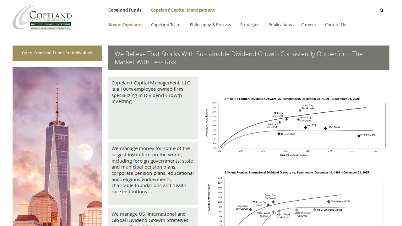 Copeland Capital Management LLC page