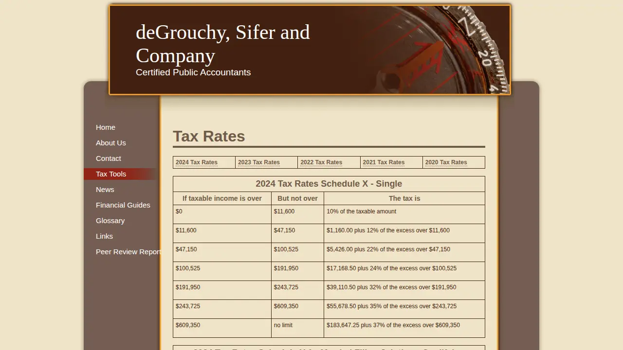 De Grouchy Sifer & Co page