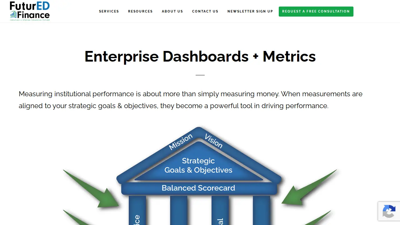 FuturED Finance page