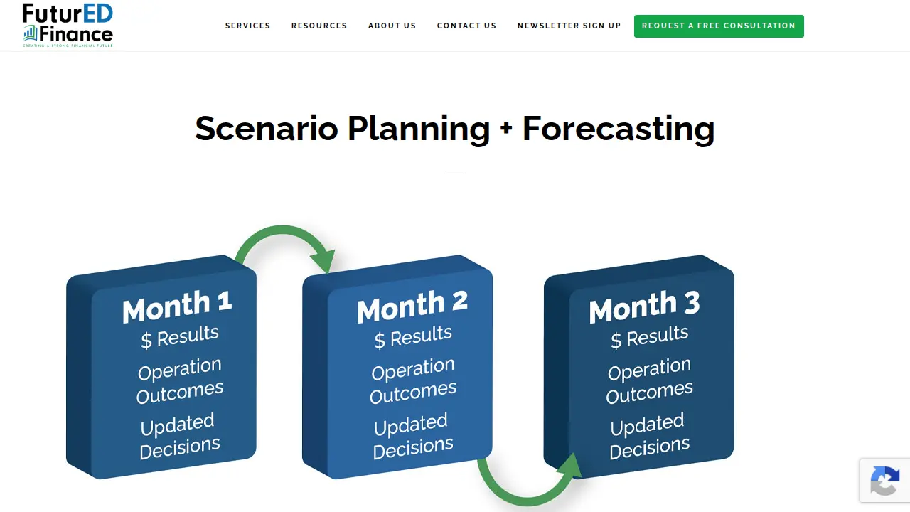FuturED Finance page