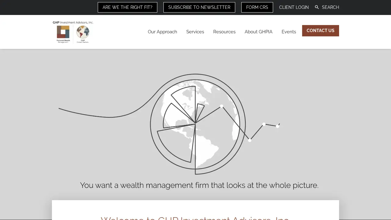 GHP Investment Advisors, Inc. website