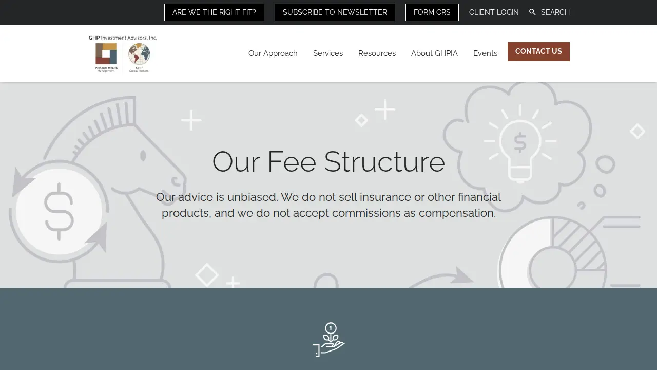 GHP Investment Advisors, Inc. page