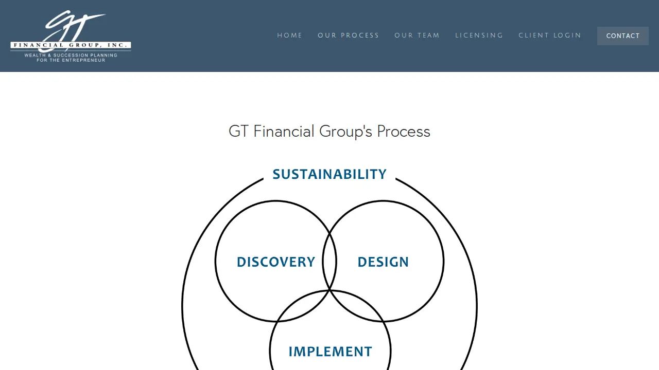 GT Financial Group, Inc. page