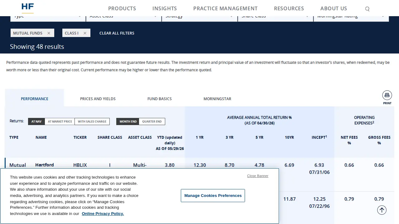 Hartford Funds page