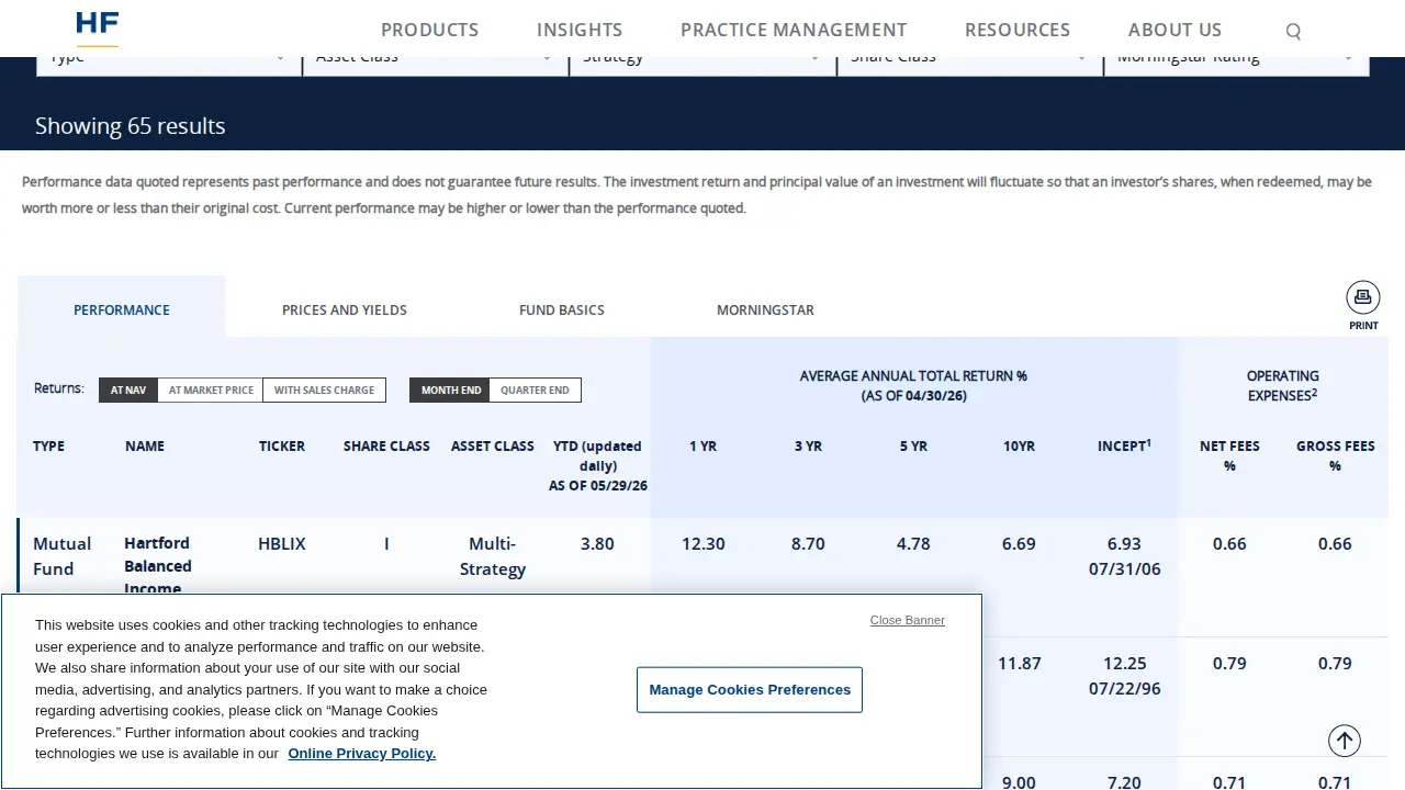 Hartford Funds page