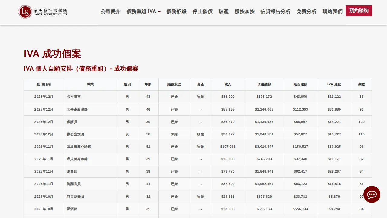 羅氏會計事務所 page