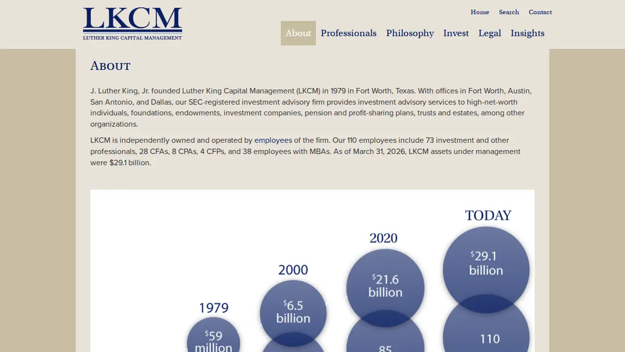 Luther King Capital Management page