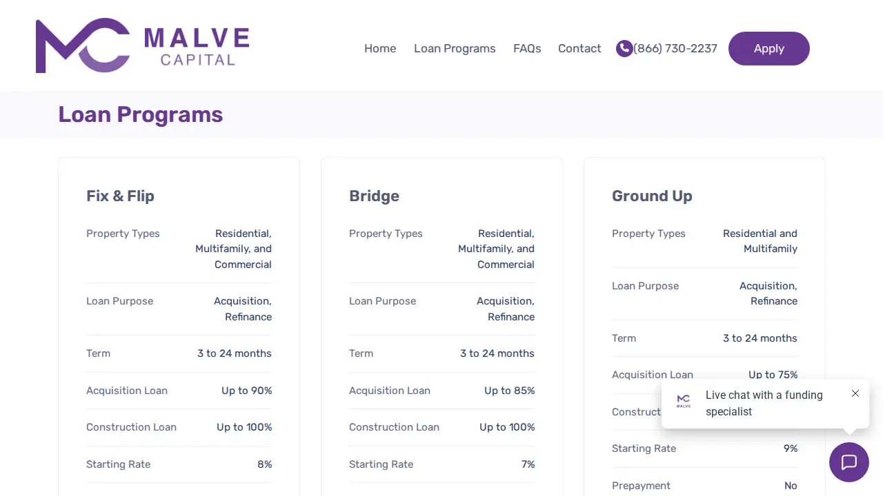 Malve Capital page