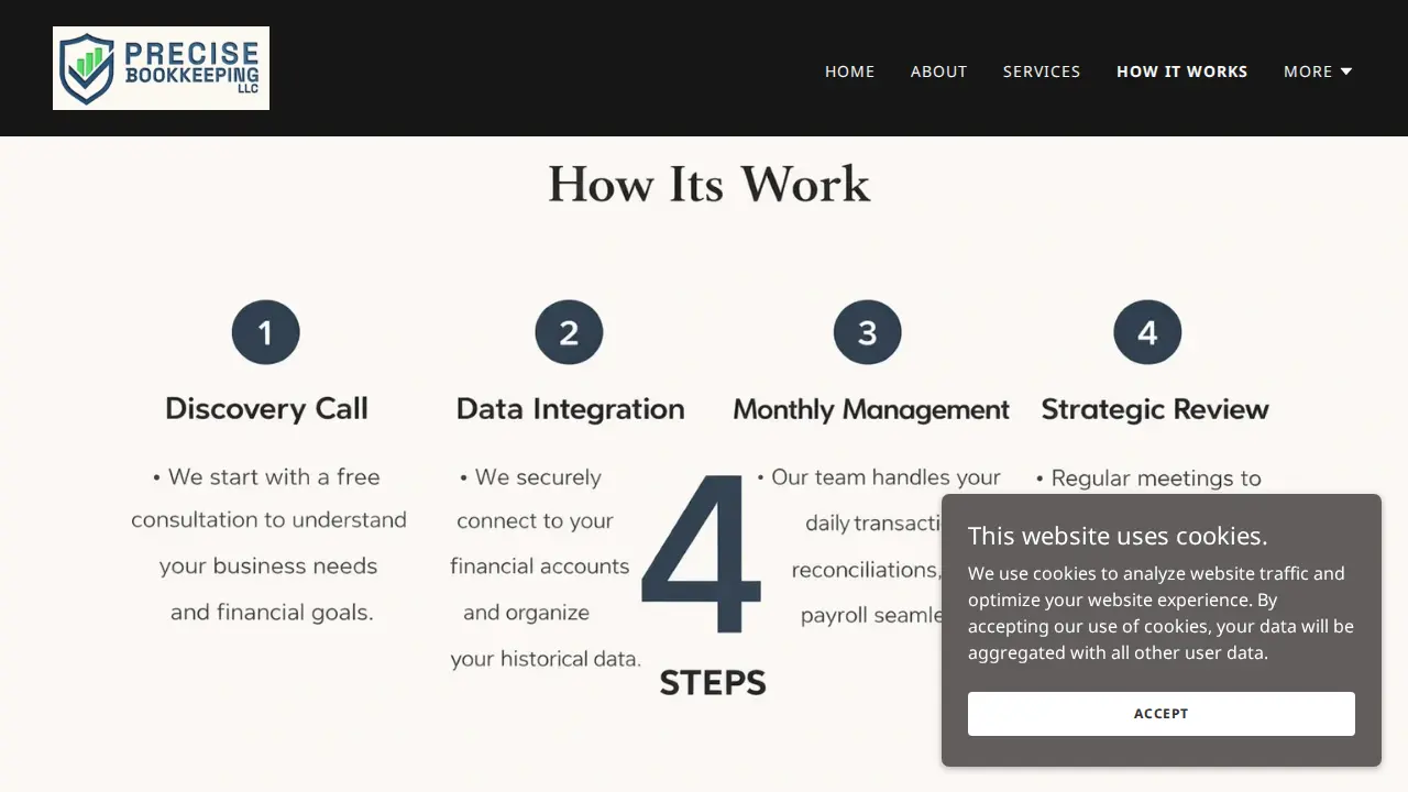 Precise Bookkeeping, LLC page