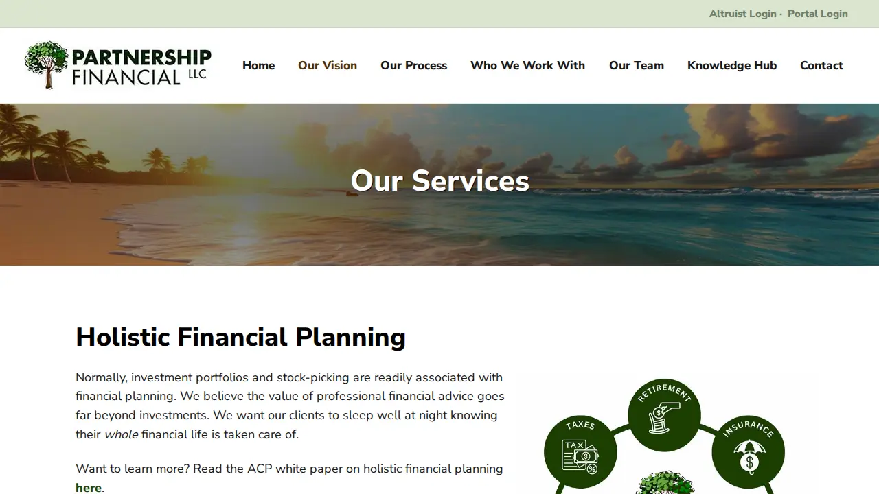 Partnership Financial LLC page