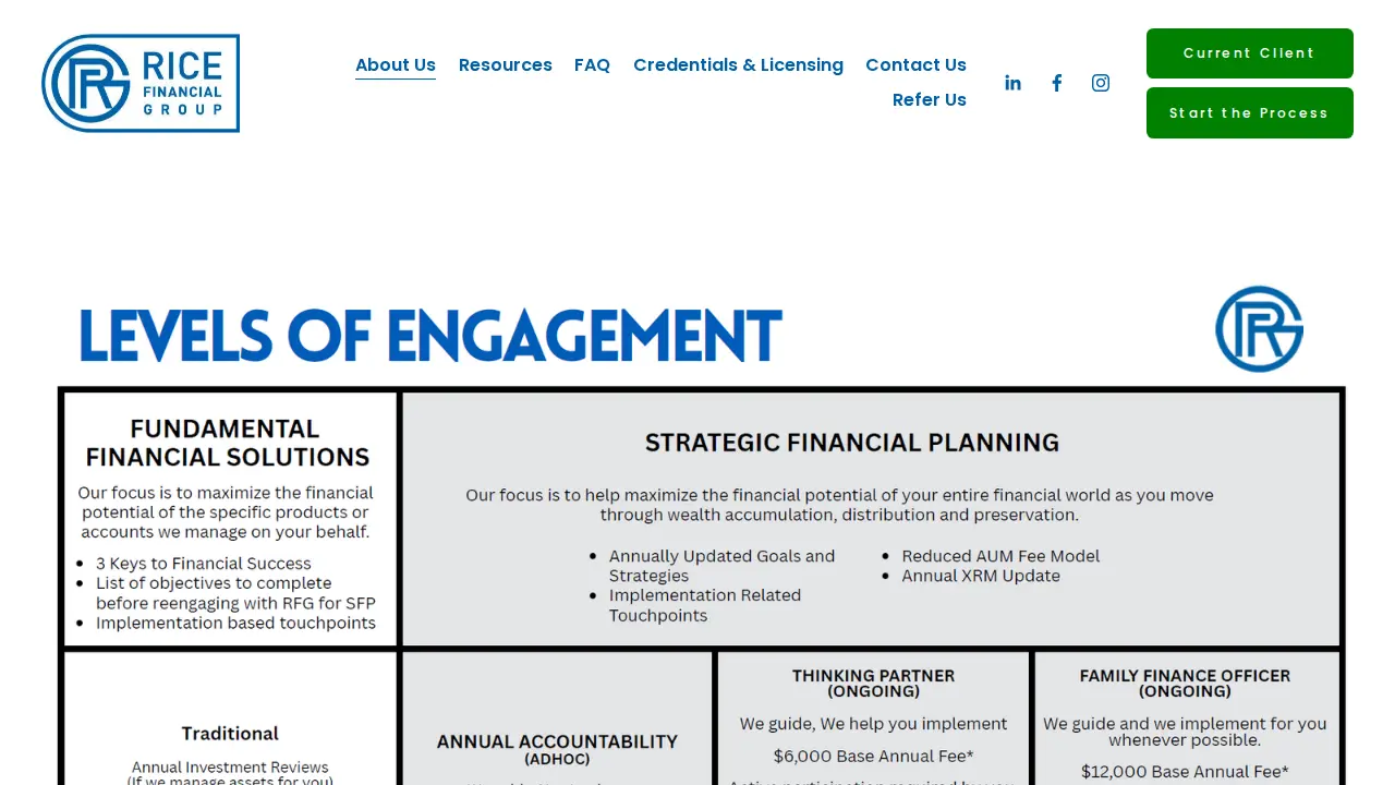 Rice Financial Group page
