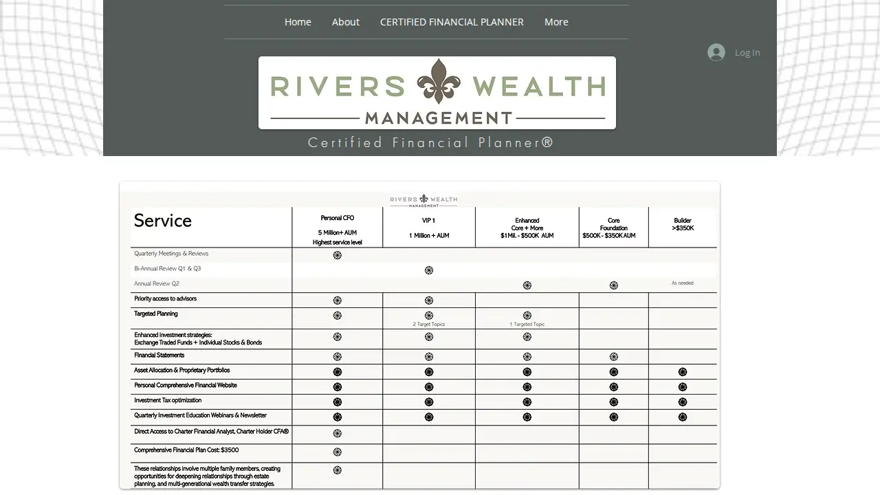 Rivers Wealth Management page