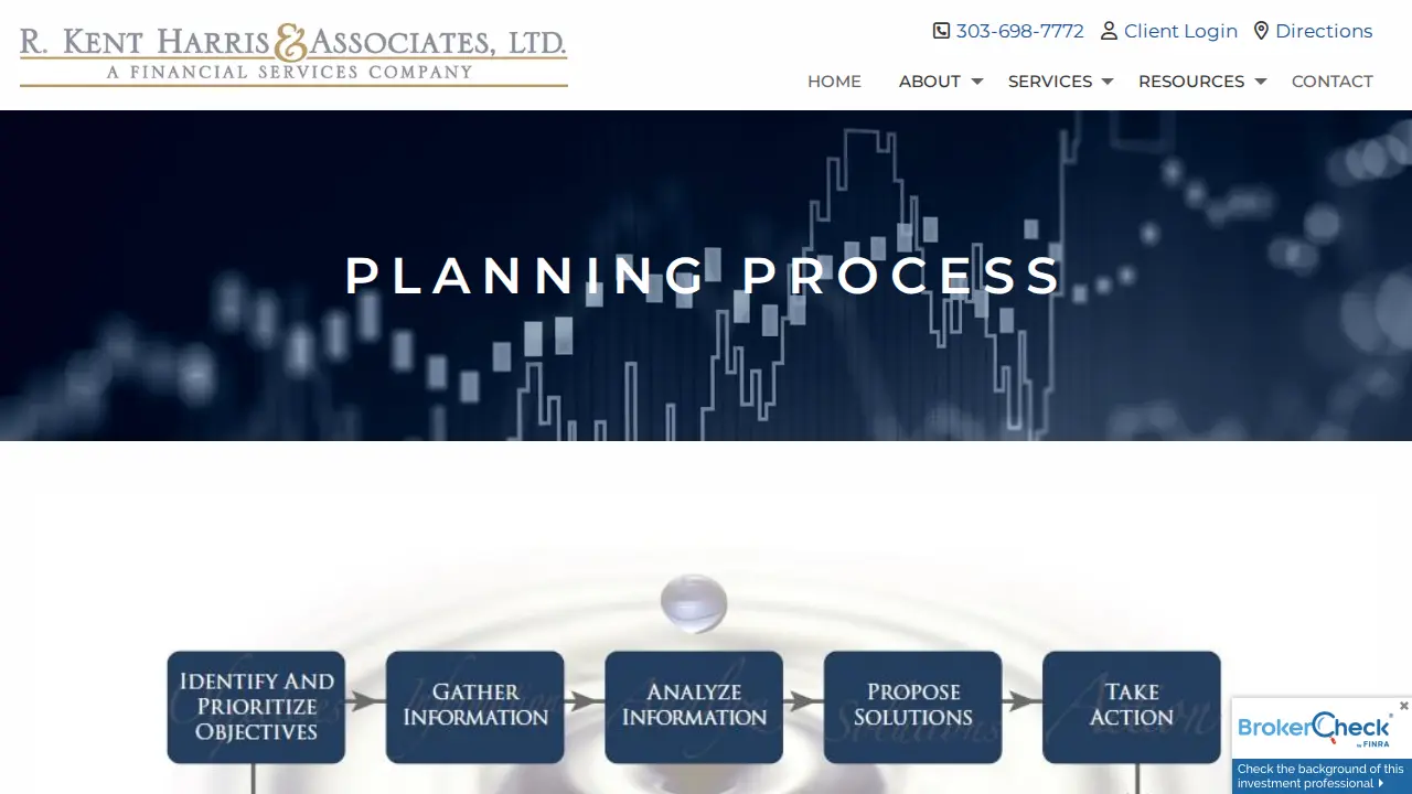 R Kent Harris & Associates page