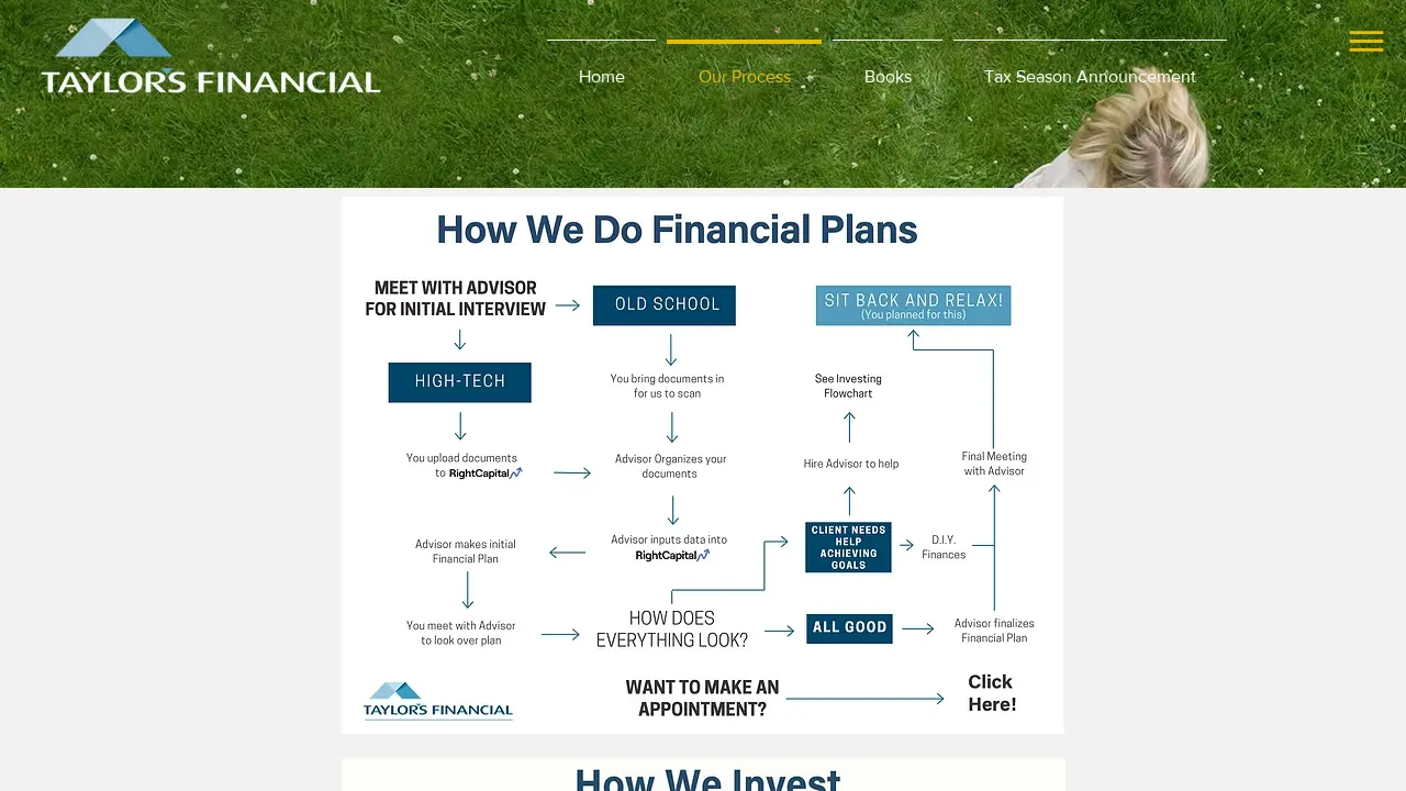 Taylor's Accounting page