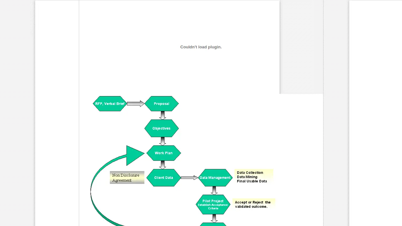 Velocity BPO page