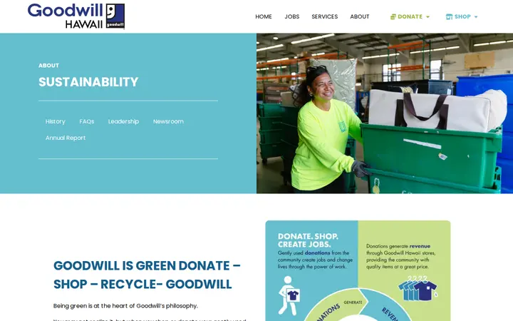 /about-goodwill/sustainability — Goodwill Store and Donation Center